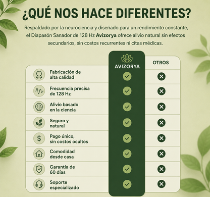 Avizorya™|Diapasón Terapéutico de 128Hz