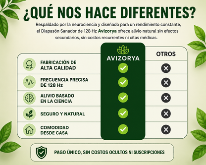 Avizorya™ | Alivio Muscular Profundo